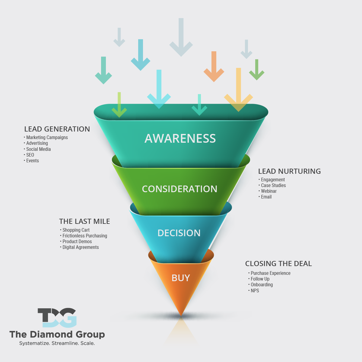 Marketing Funnel - Perumperindo.co.id