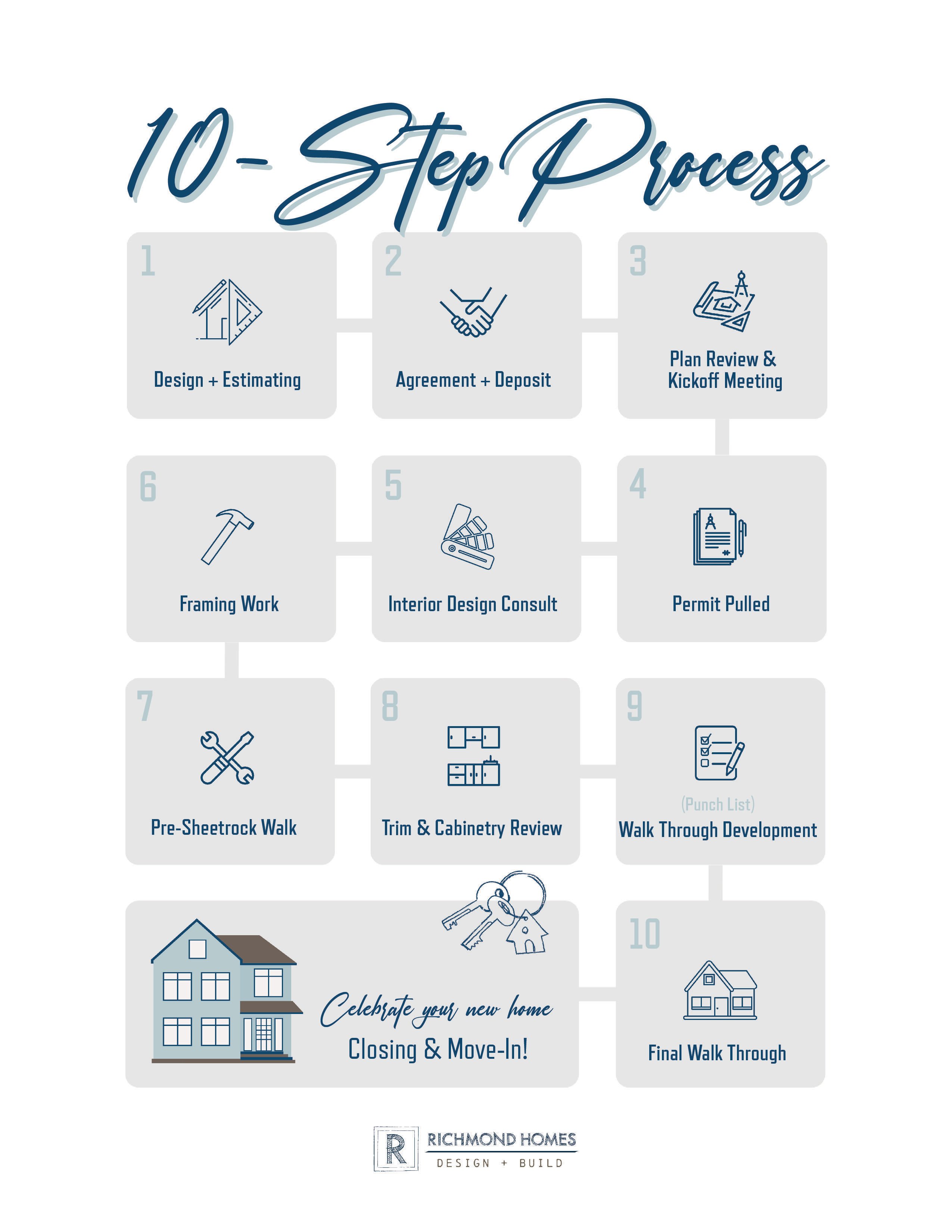 10-Step Process